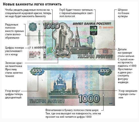 модифицированная тысячерублевая банкнота